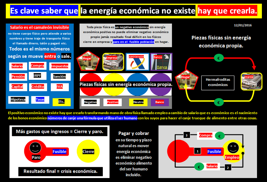 frmula comosalirdelacrisis.es